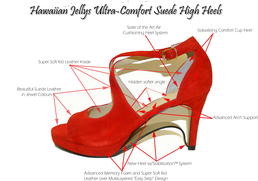 Ultimate High Heel Anatomy Guide - 19 Main Parts of a High Heel | Heels,  High heels, High heel shoes